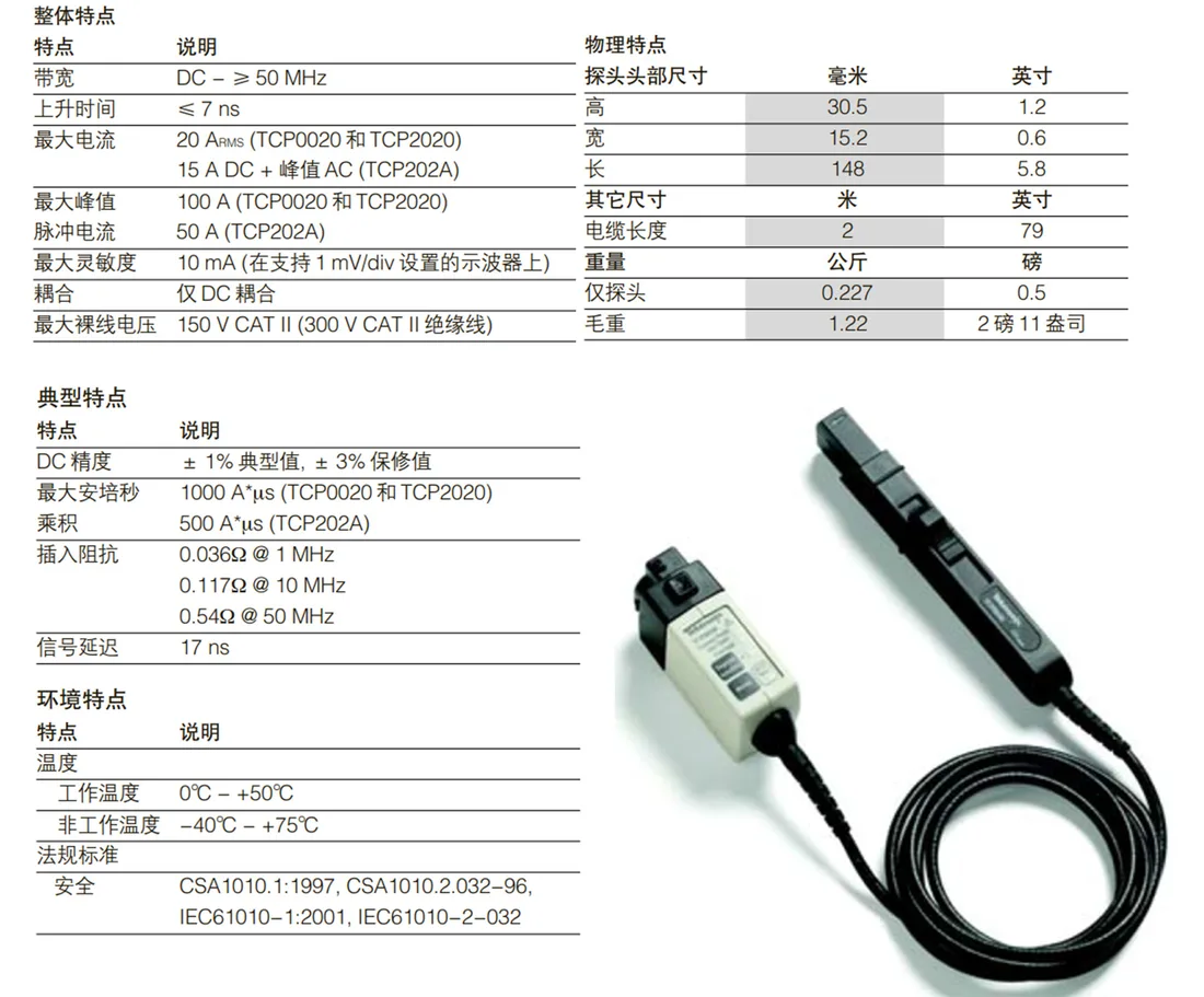 TCP0020